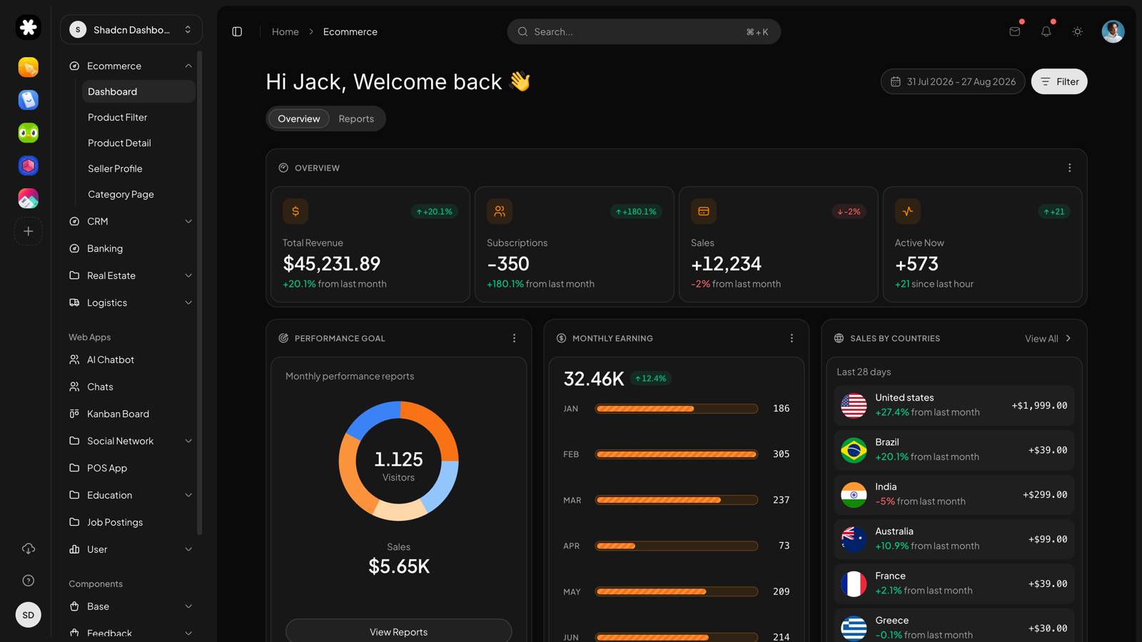 Shadcn UI Dashboard admin template preview (dark mode)