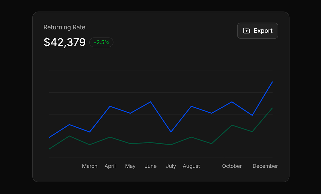 shadcn charts blocks dark