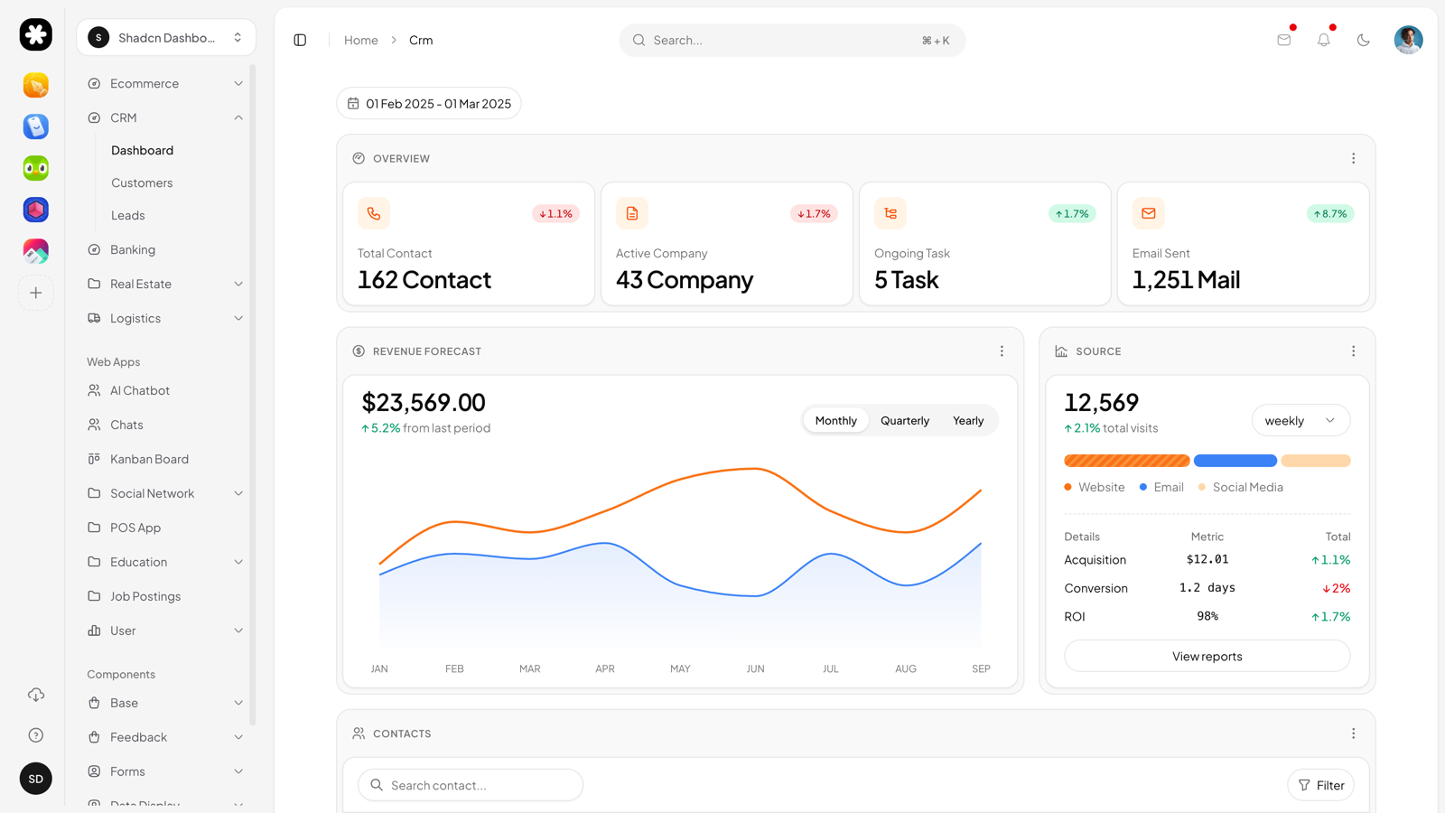 CRM dashboard preview for Shadcn UI Dashboard