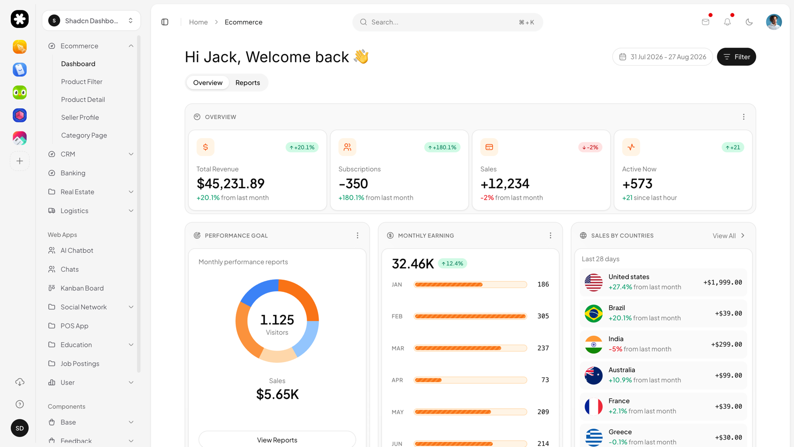 Ecommerce dashboard preview for Shadcn UI Dashboard