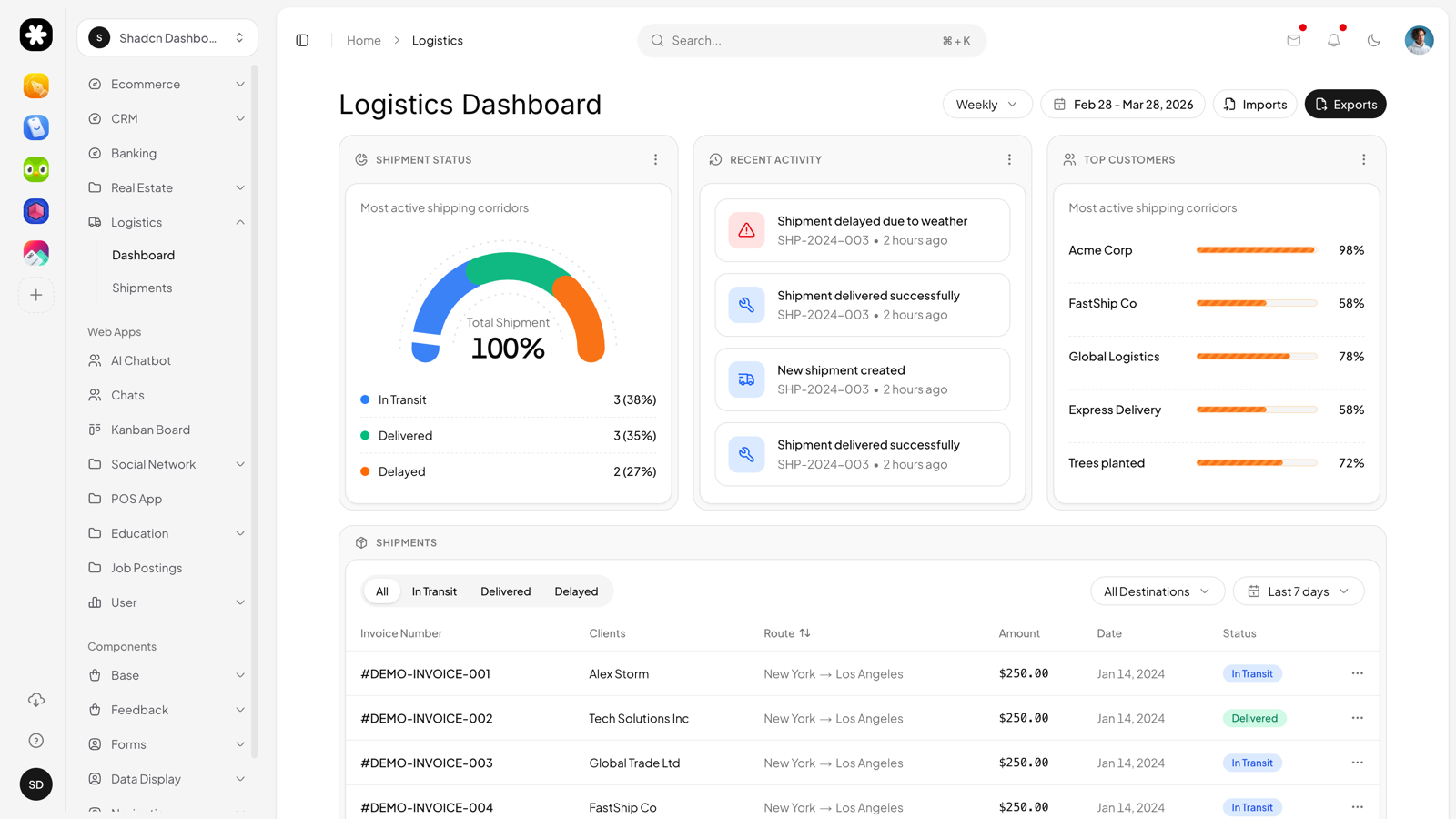 Logistics dashboard preview for Shadcn UI Dashboard