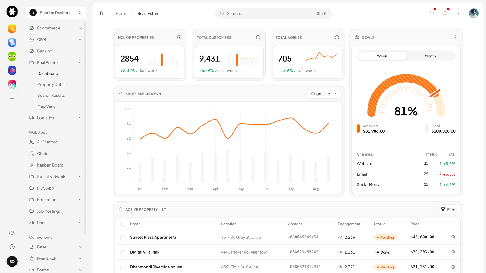 Real Estate dashboard preview for Shadcn UI Dashboard